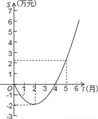 如下图 1 从图a到图d的过程表示 ,从图d到图e f的过程表示 2 图e是 组织 图f是 组织,它的主要功能是